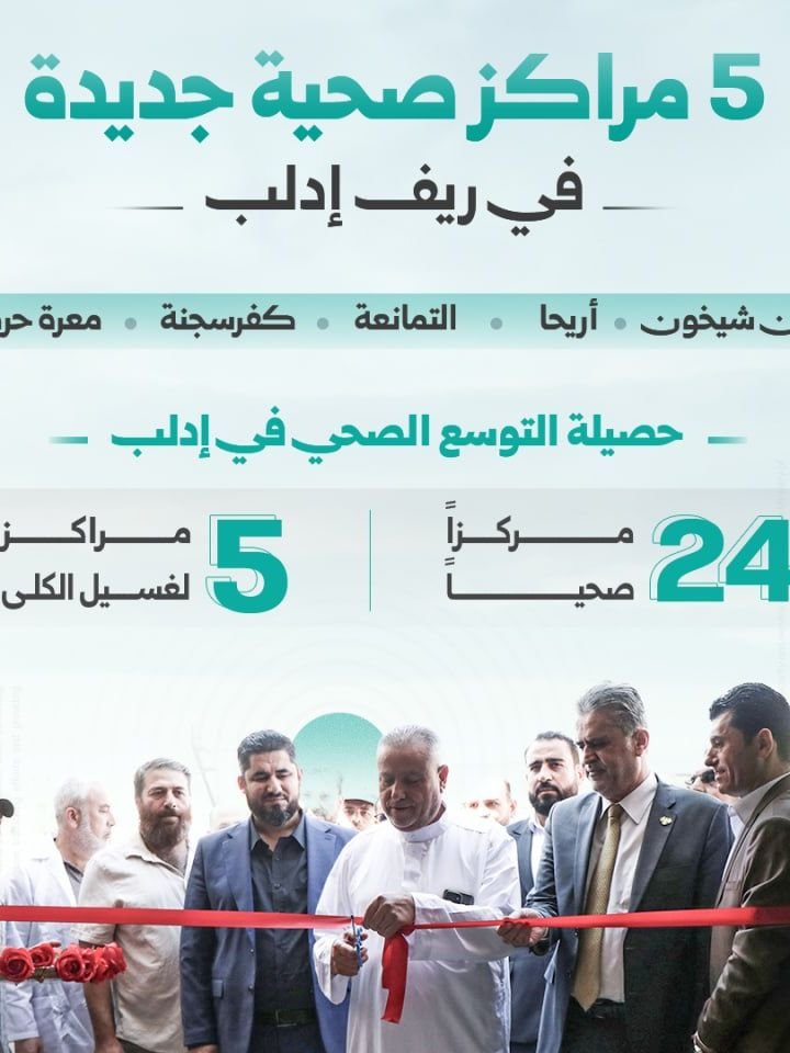 Five New Health Centers Open in Rural Idlib