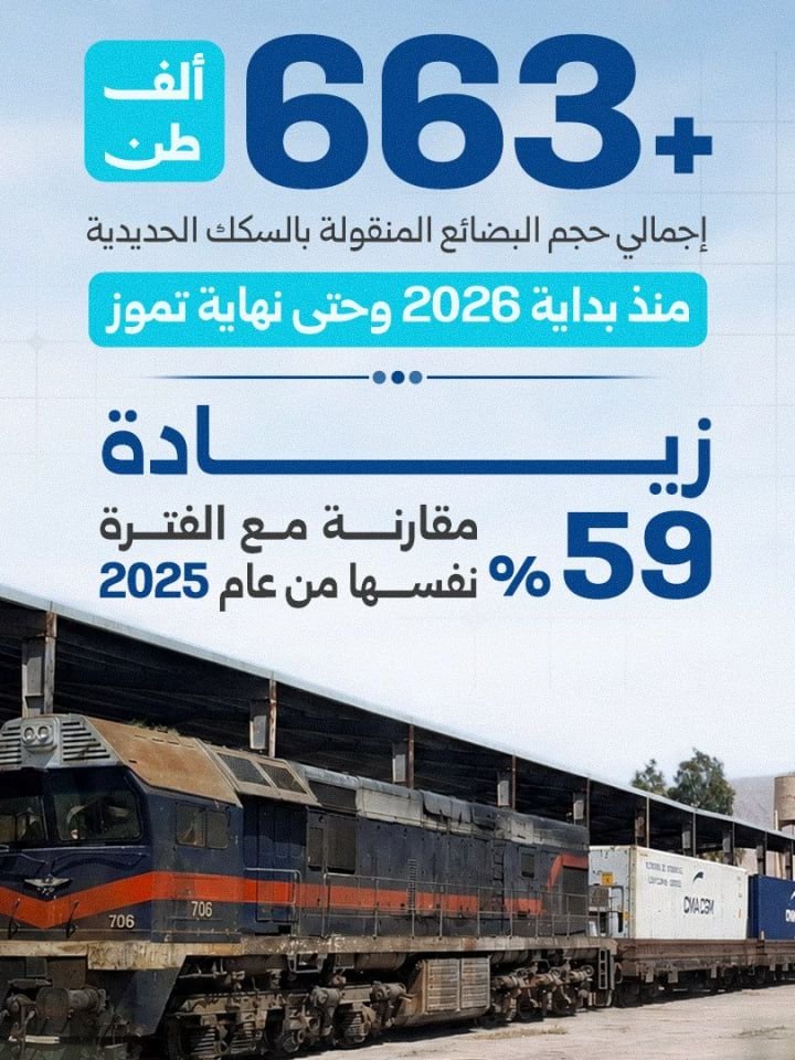 Syrian Railways Transport Over 663,000 Tons of Cargo in Seven Months