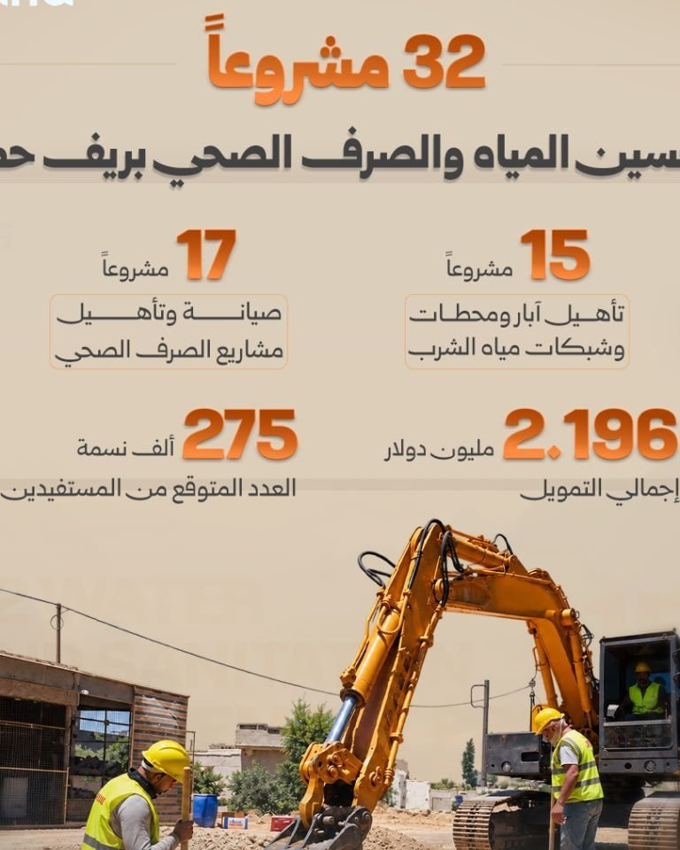 32 Water and Sewage Projects Launched in Hama Rural Area