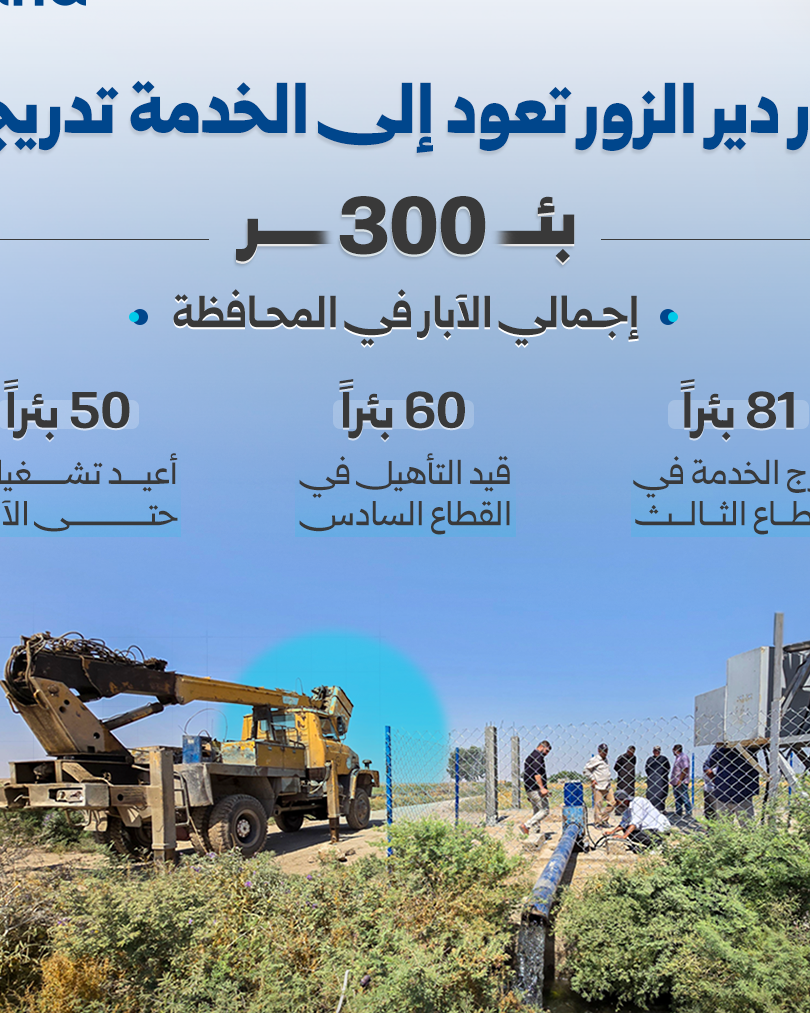 Deir ez-Zor Launches Rehabilitation of Water Wells for Agriculture