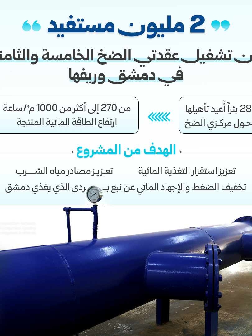 Damascus and Rif Dimashq Activate New Pumping Stations for 2M Residents