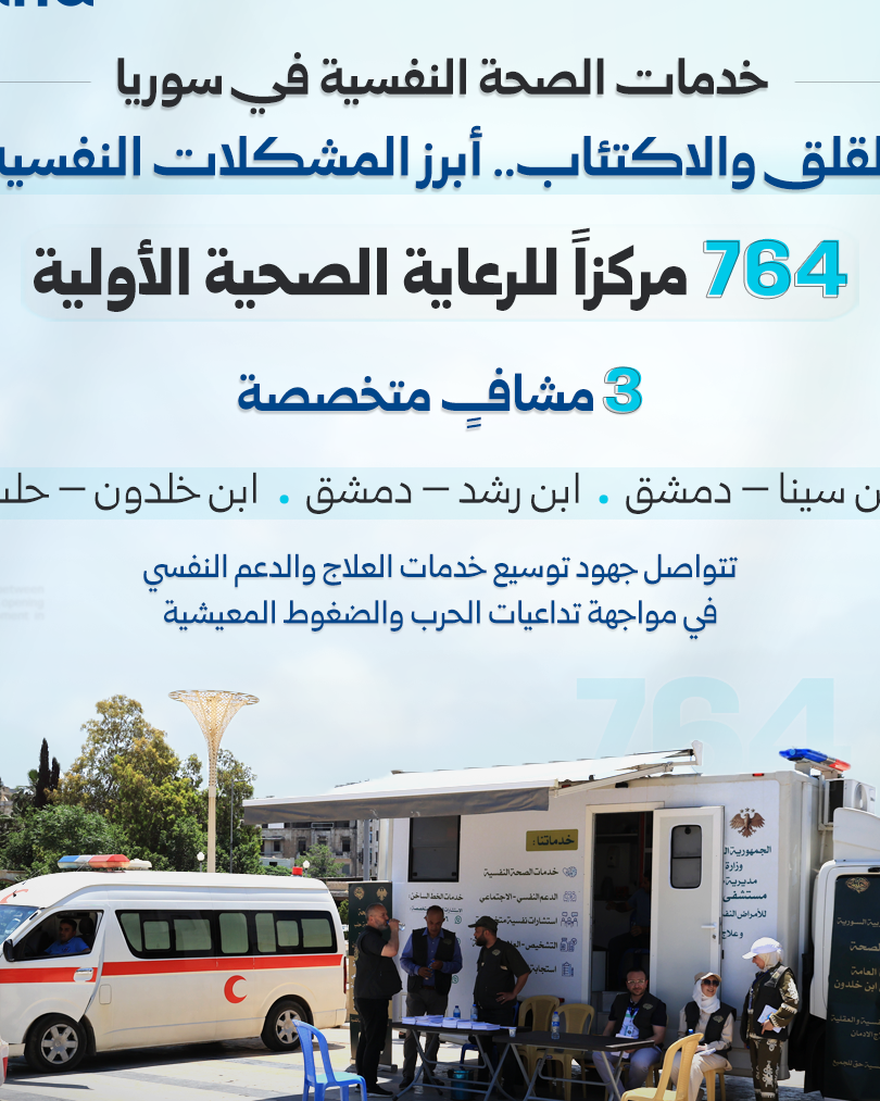Syrian Health Ministry Expands Mental Health and Support Services