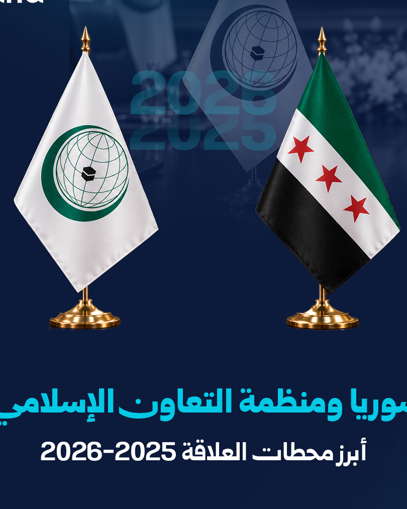 Key Milestones in Syria’s Relations with the OIC Since 2025