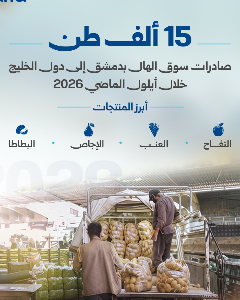 15,000 Tons of Syrian Produce Exported to Gulf Markets in September