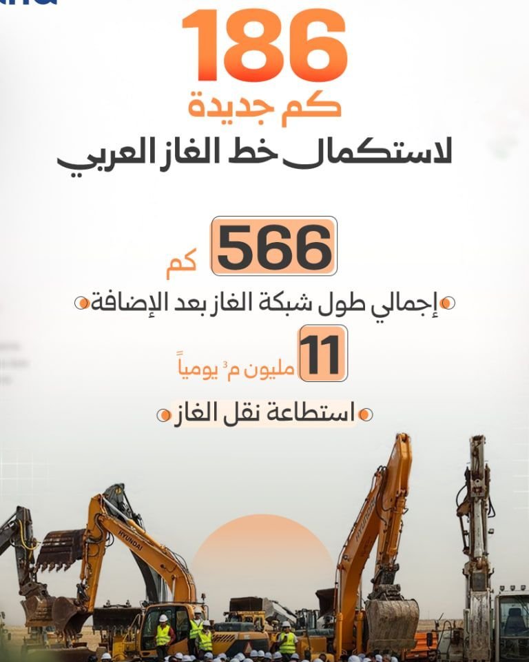 Work Continues on Final Section of Arab Gas Pipeline in Syria
