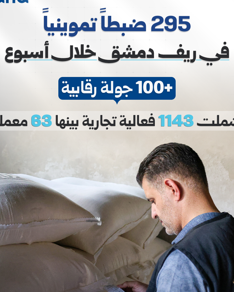 Rif Dimashq Authorities Issue 295 Fines in Weekly Market Sweep